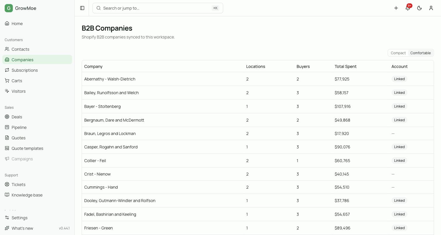 The GrowMoe B2B companies list: each wholesale buyer with its number of locations, buyers, total spent, and whether it is linked to a CRM account.