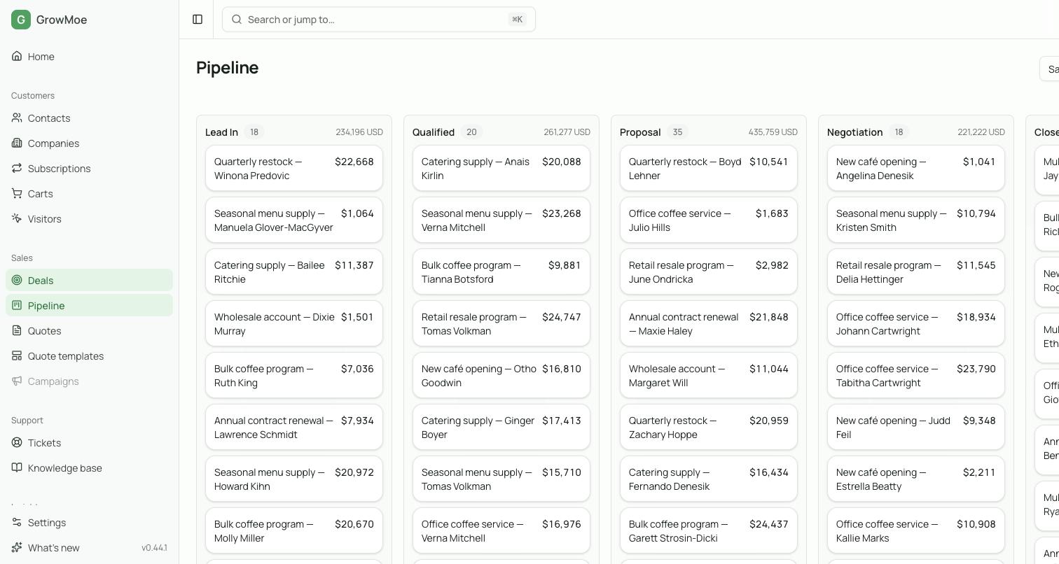 The GrowMoe pipeline board: wholesale deals across Lead In, Qualified, Proposal and Negotiation, each card showing its value and each column its count and total.