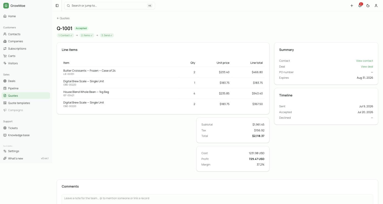 A GrowMoe quote: line items priced from the live Shopify catalog, totals, and a panel showing cost, profit and a 37.2% margin.