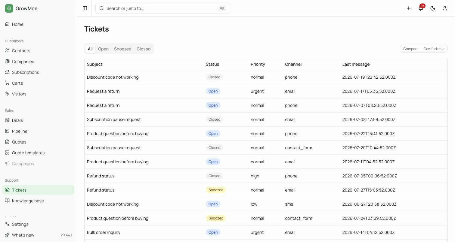 The support ticket list showing subject, status, priority and channel across email, phone, SMS and contact form.